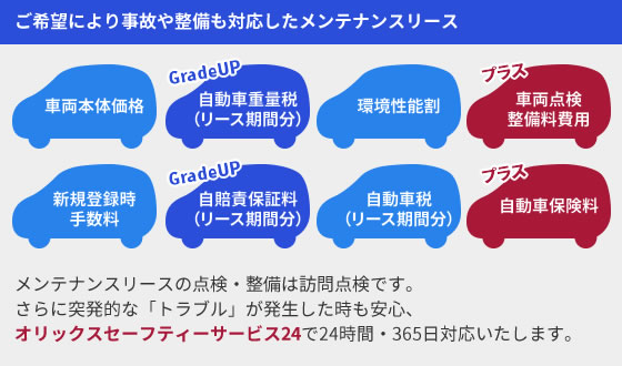 ご希望により事故や整備も対応したメンテナンスリースのサービス内容